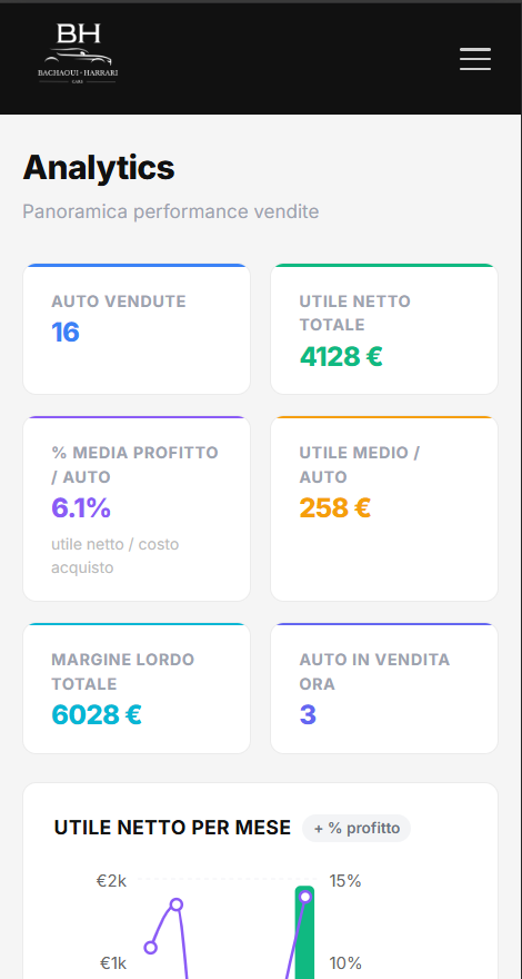 Screenshot mobile di BH Cars — Gestionale